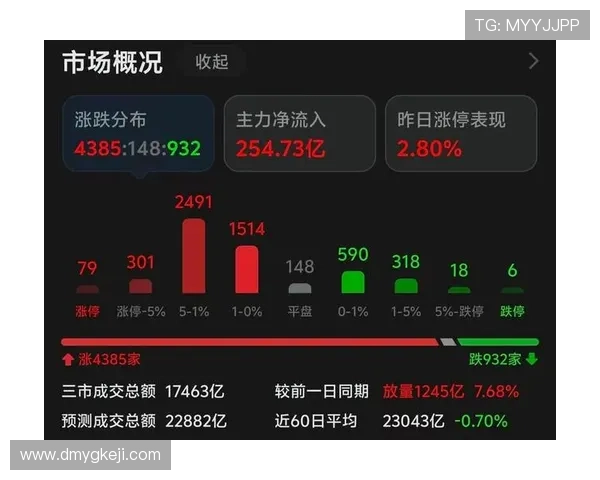 ✅体育直播🏆世界杯直播🏀NBA直播⚽- A股周五放量大涨 创业板指大涨近8％- sports